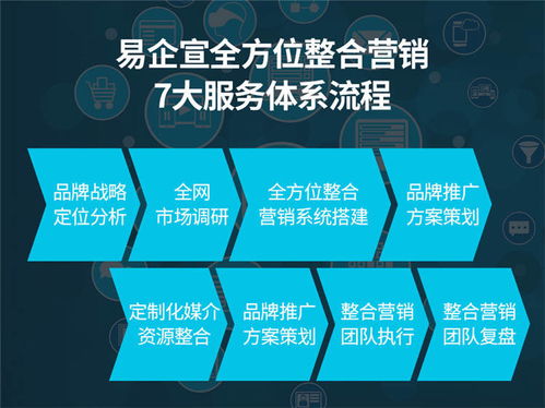 北京整合營銷易企宣 以專業策劃助力國內商務考察，高效拓展互聯網市場