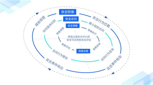 企業(yè)網(wǎng)絡(luò)全球化進(jìn)程加速，繹云科技發(fā)布創(chuàng)新產(chǎn)品“信域安全云網(wǎng)”助力信息系統(tǒng)集成