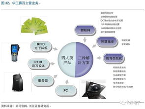 華工科技 激光雕刻智造賦能，鑄就物聯(lián)時(shí)代新航母